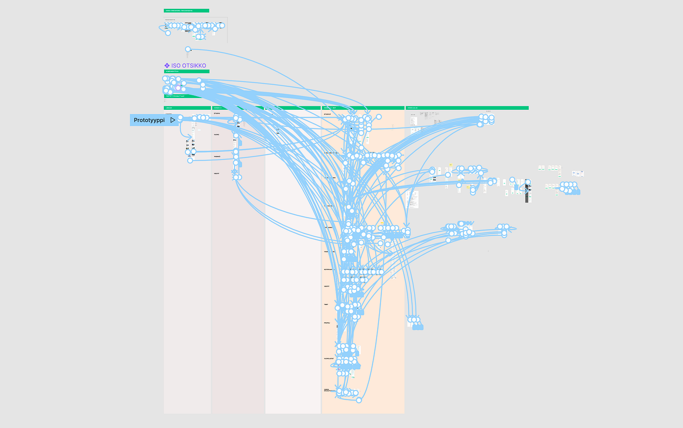 Figma prototype with lots of links between artboards.